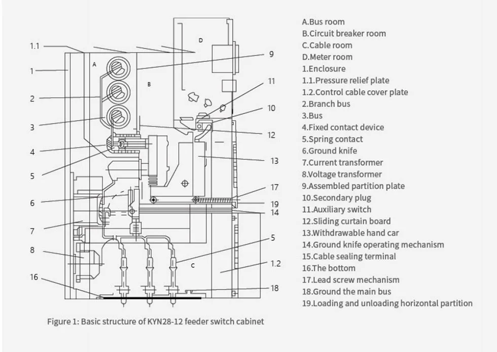 Medium Voltage Drawer Type Panel